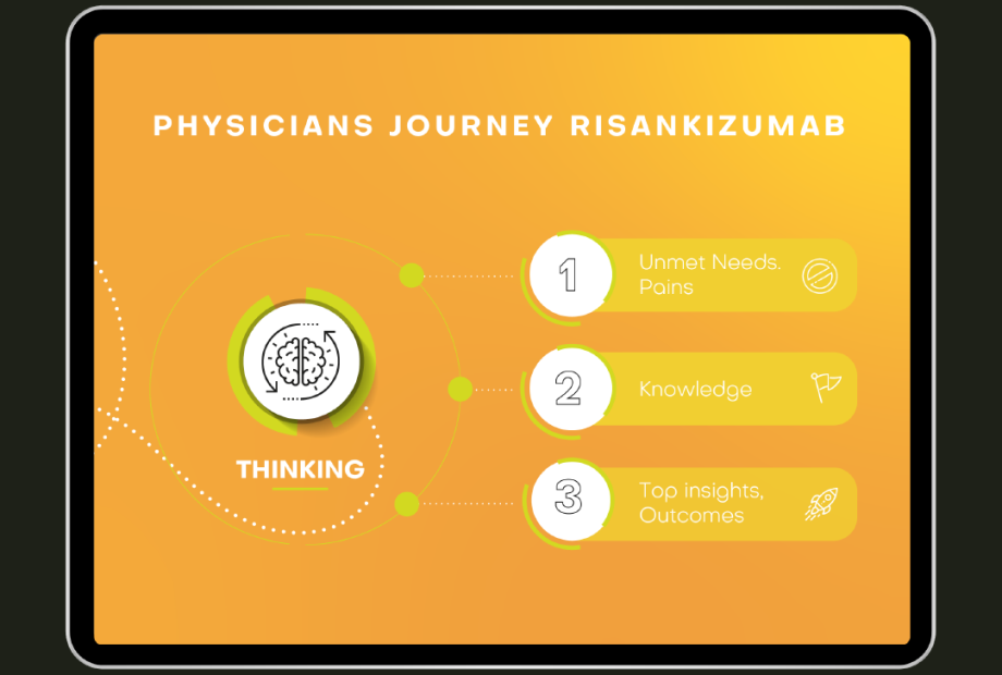 Physicians Journey